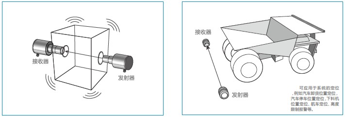 德国MuTec微波物位开关应用