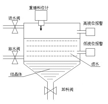 美国BlueLevel W55重锤料位仪设备安装图-介可视