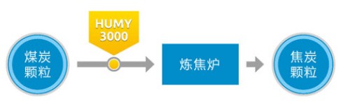 德国MuTec在线水分仪冶金焦化煤炭水分检测-介可视