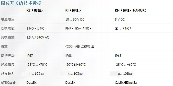 德国MOLLET快速接头限位开关型-介可视