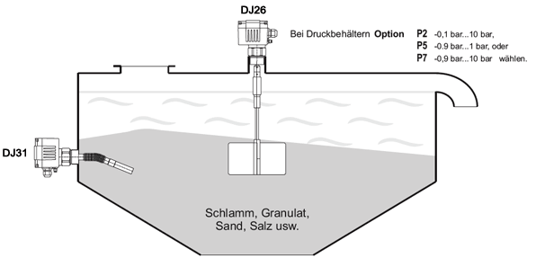 德国MOLLET DF31阻旋料位计泥浆界面安装与应用图解'