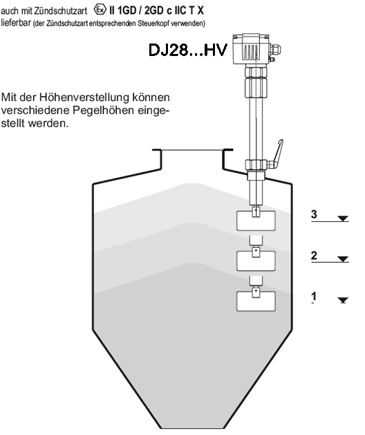 德国MOLLET DF28 阻旋料位计伸缩杆调节安装与应用图解