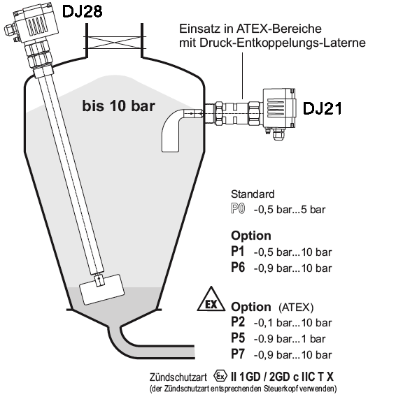 德国MOLLET DF28 阻旋料位计高压仓安装与应用图解