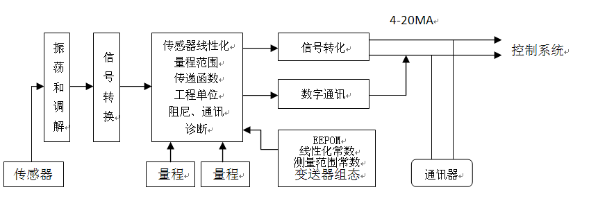 温度变送器