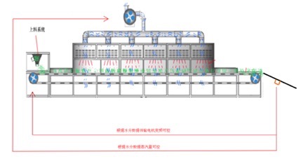 在线水分仪