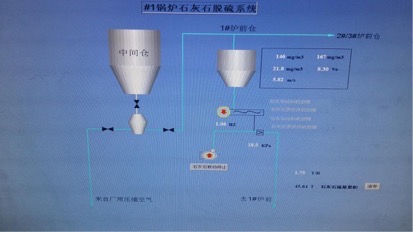 固体流量计