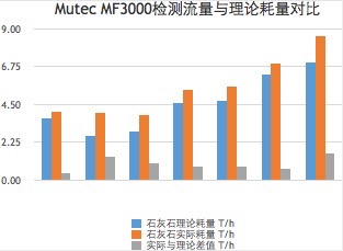 固体流量计